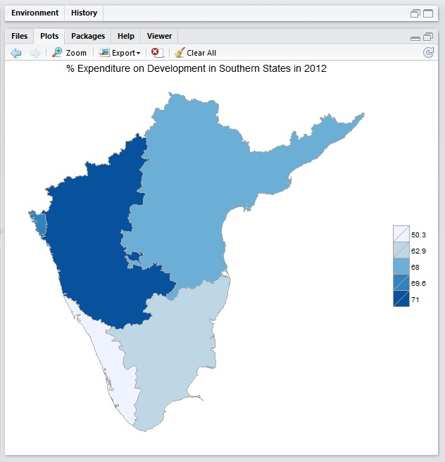 Expenditure on Development in Southern States (2012)