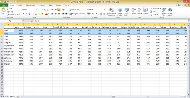 Agra-Outliers.xls