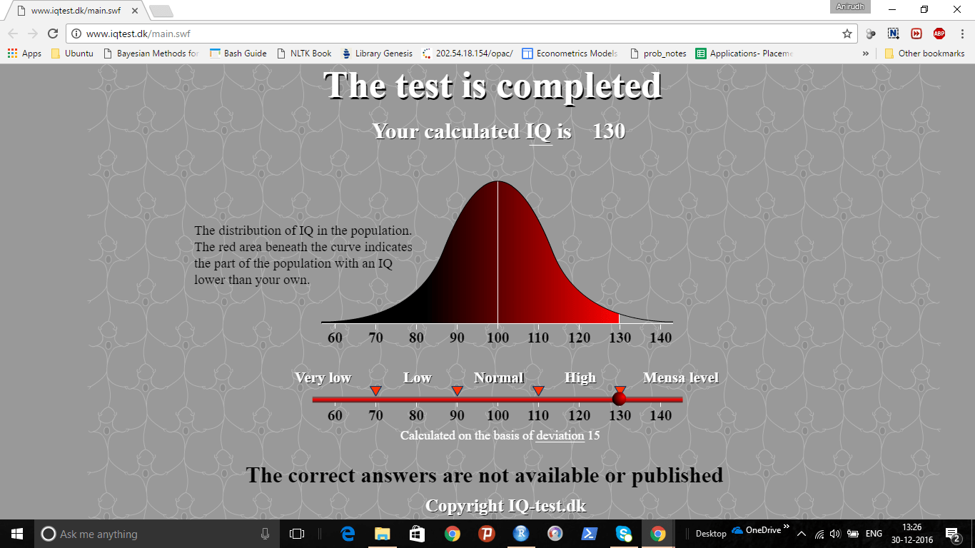 iq_test_score