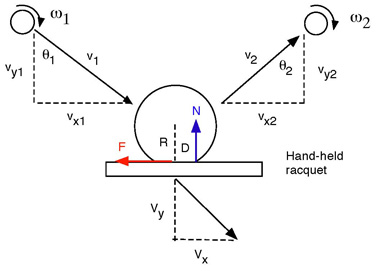 BallBounce