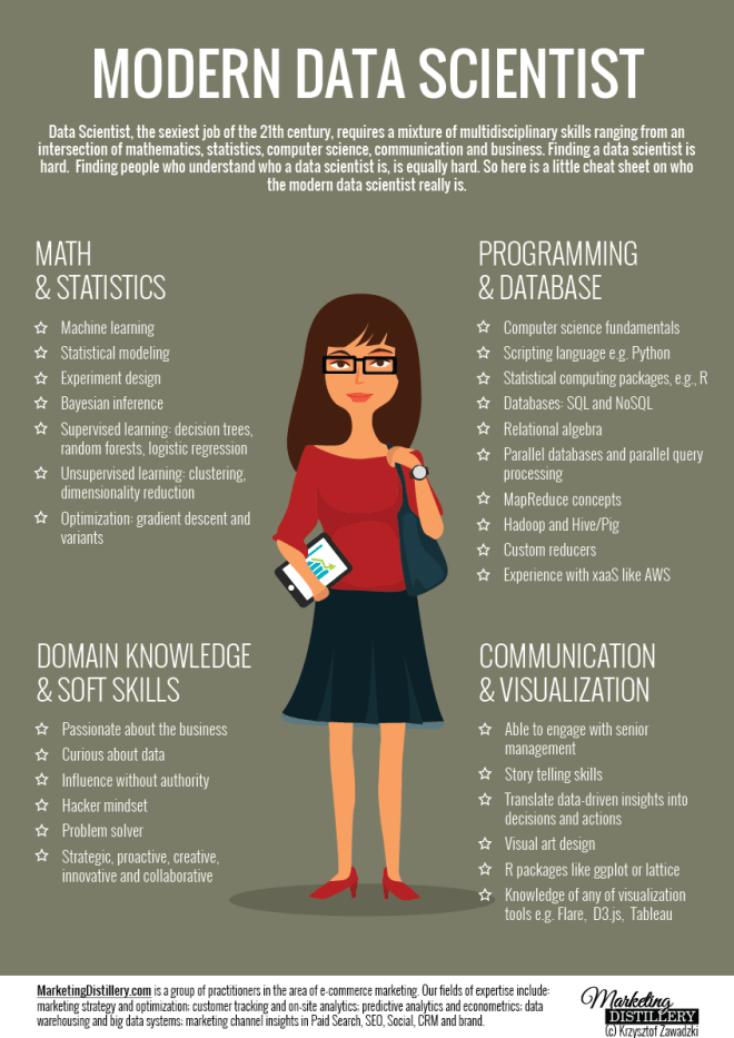 data science