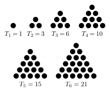 Highly Divisible Triangular Number — Project Euler (Problem&nbsp;12)