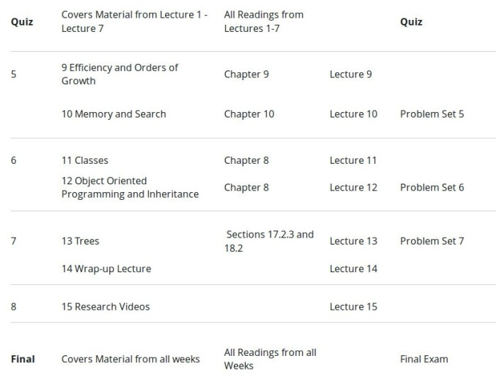 course_structure_till_final