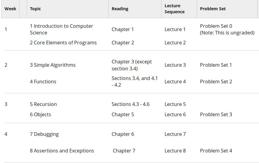 course_structure_till_quiz