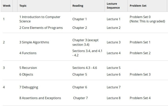 MOOC Review: Introduction to Computer Science and Programming Using ...
