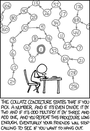 Collatz Conjecture — What You Need to&nbsp;Know