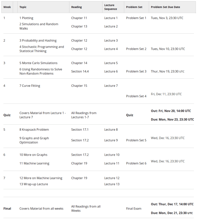 MITx 6.00.2x Fall 2015 Course Calendar
