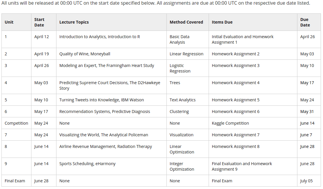 AnalyticsEdgeLogistics
