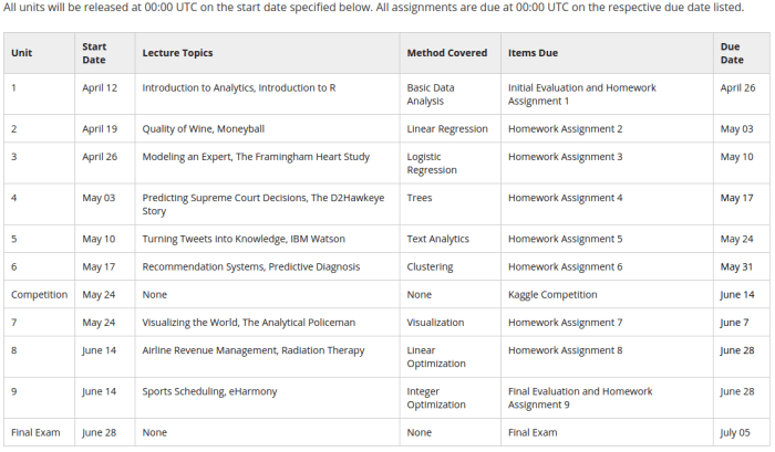 AnalyticsEdgeLogistics