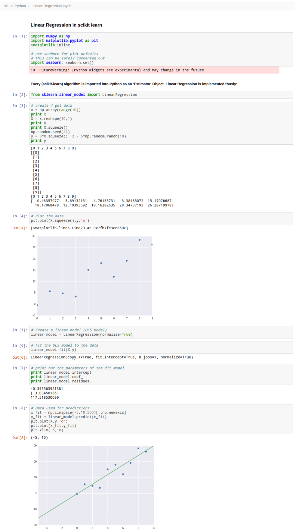 scikit-learn Linear Regression&nbsp;Example