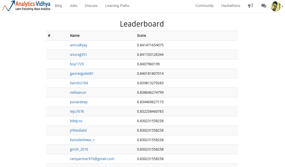 screenshot-datahack.analyticsvidhya.com 2016-09-01 23-43-54