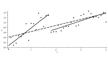440px-chow_test_structural_break
