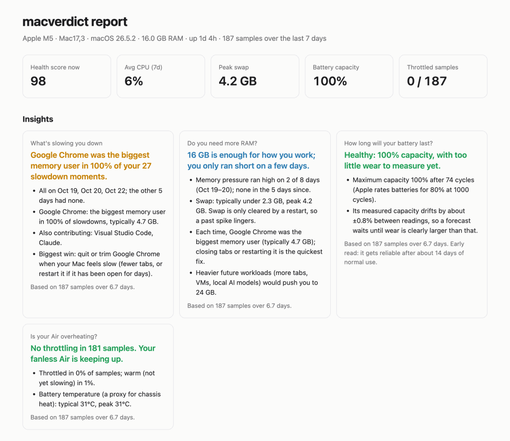macverdict insights on a real week: Chrome behind every slowdown, 16 GB is enough, battery healthy, no throttling